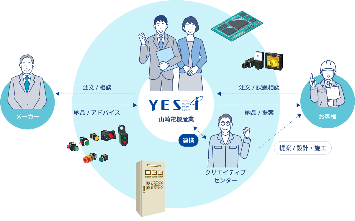 YESi 山崎電気産業